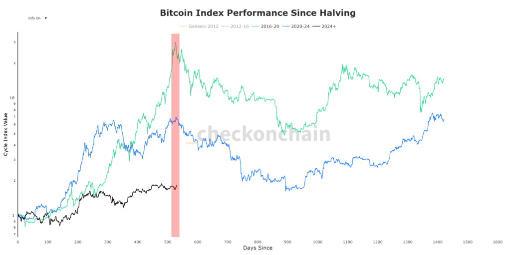 Bitcoin update