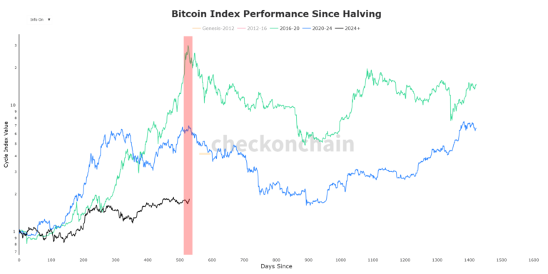 Bitcoin update